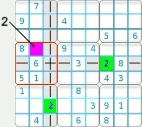 Visual method by exclusion in a region of a sudoku grid.