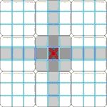 The three groups of a sudoku grid.