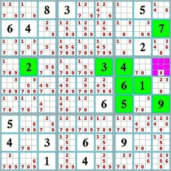 Highlighted candidates method by inclusion for a sudoku grid.