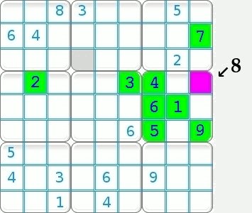 Visual method by inclusion for a sudoku grid.
